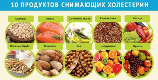 Продукты, снижающие холестерин