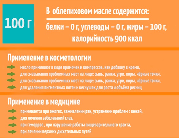 Лечение ожога кипятком, волдырей, мокнущей раны в домашних условиях. Народные средства, мази из аптеки