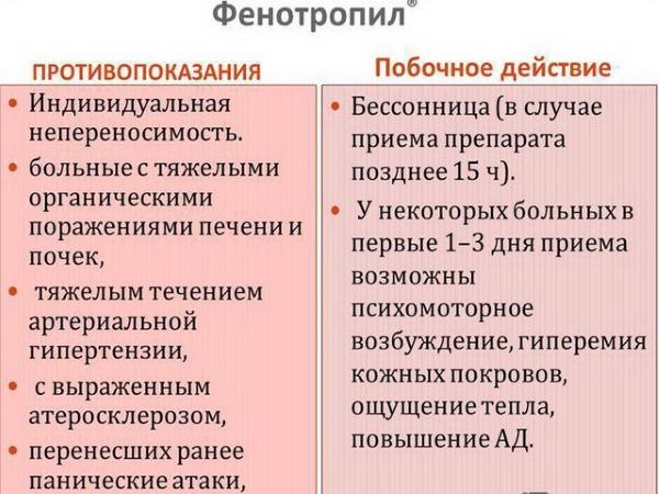 Ноотропы с доказанной эффективностью. Список препаратов без рецептов, для детей, взрослых