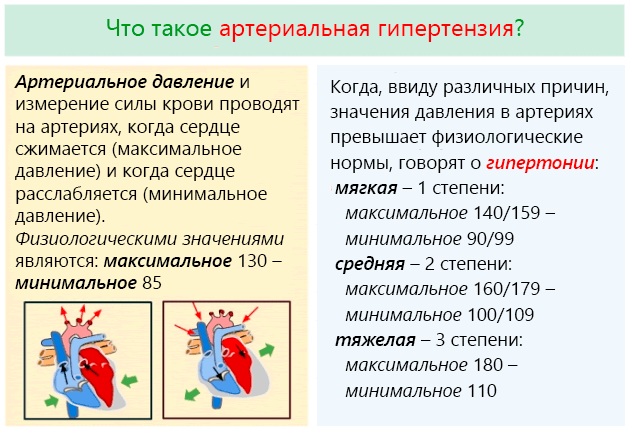 Что разжижает кровь: чем, как расжижать в домашних условиях. Аспирин, Парацетамол, лимон, чеснок, сода и другие средства