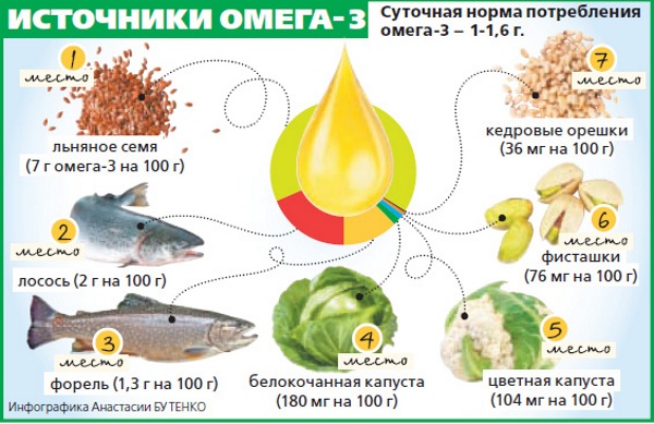 Что разжижает кровь: чем, как расжижать в домашних условиях. Аспирин, Парацетамол, лимон, чеснок, сода и другие средства