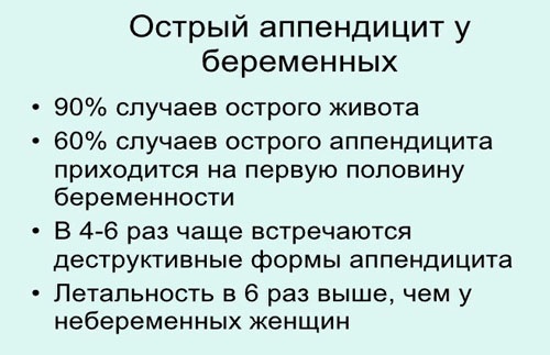 Аппендицит у беременных. Симптомы на поздних, ранних сроках. Операция, последствия