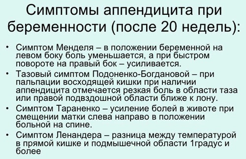 Аппендицит у беременных. Симптомы на поздних, ранних сроках. Операция, последствия