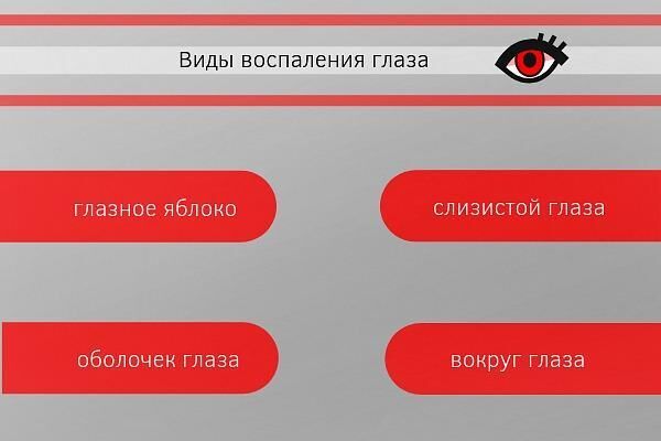 Виды воспалительных процессов глаз