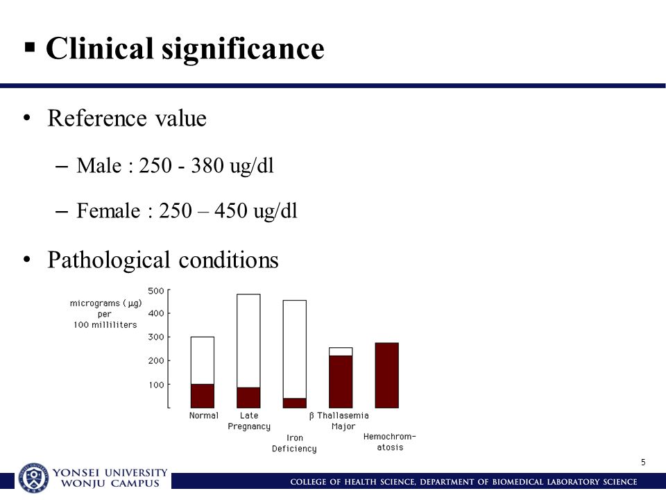 Clinical significance
