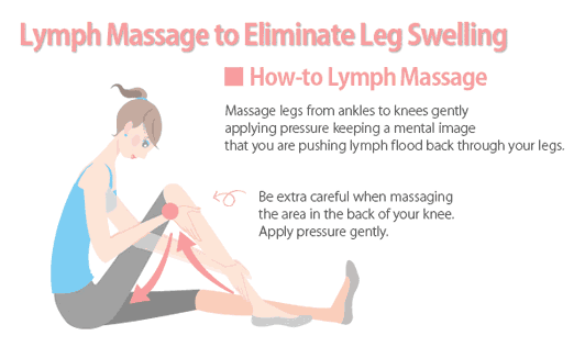 Lymph Massage to Eliminate Leg Swelling