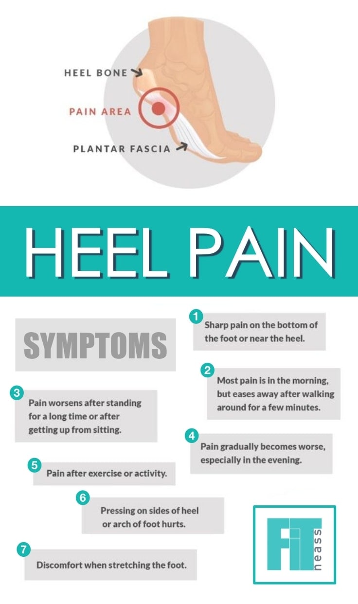 Heel Pain Symptoms